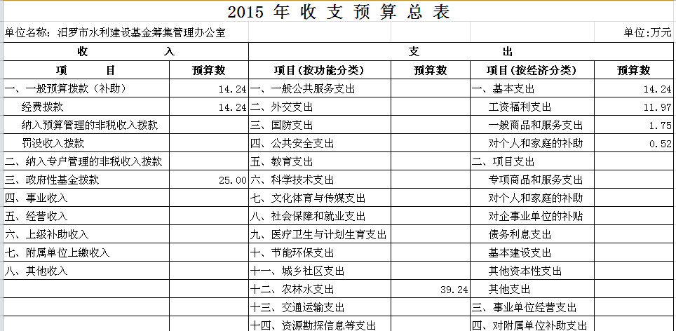网站建设费用预算 cde0adce-afa2-4a49-bc31-31f44b8e204e.png