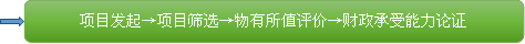 项目发起→项目筛选→物有所值评价→财政承受能力论证
