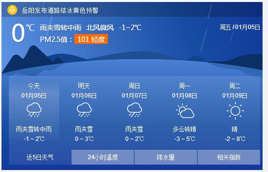 汨罗天气预报图片