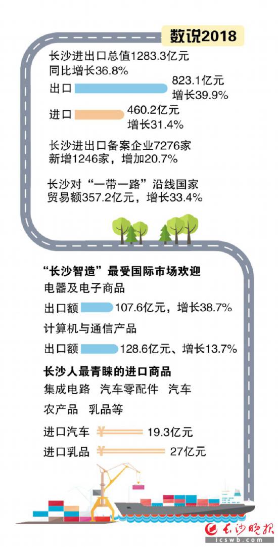 ������ͼ/����