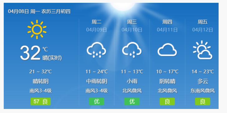 直奔30℃,瞬间入"夏"!明天汨罗天气又要大反转