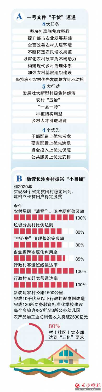 　　制图/王斌