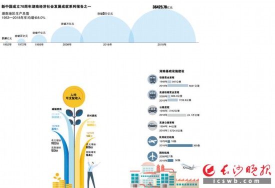 　　制图/王斌