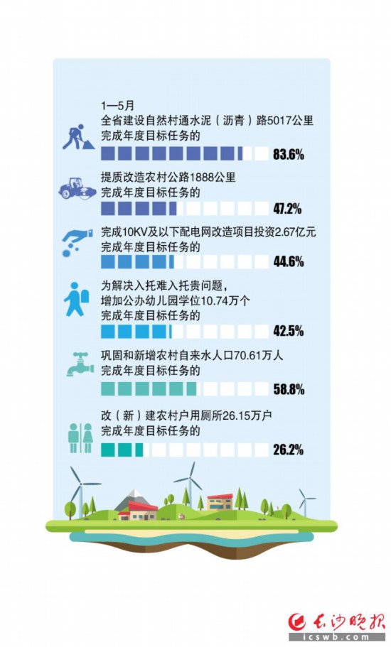 ������ͼ/����