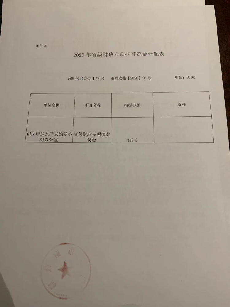 汨罗市财政局关于下达2020年省级财政专项扶贫资金的通知