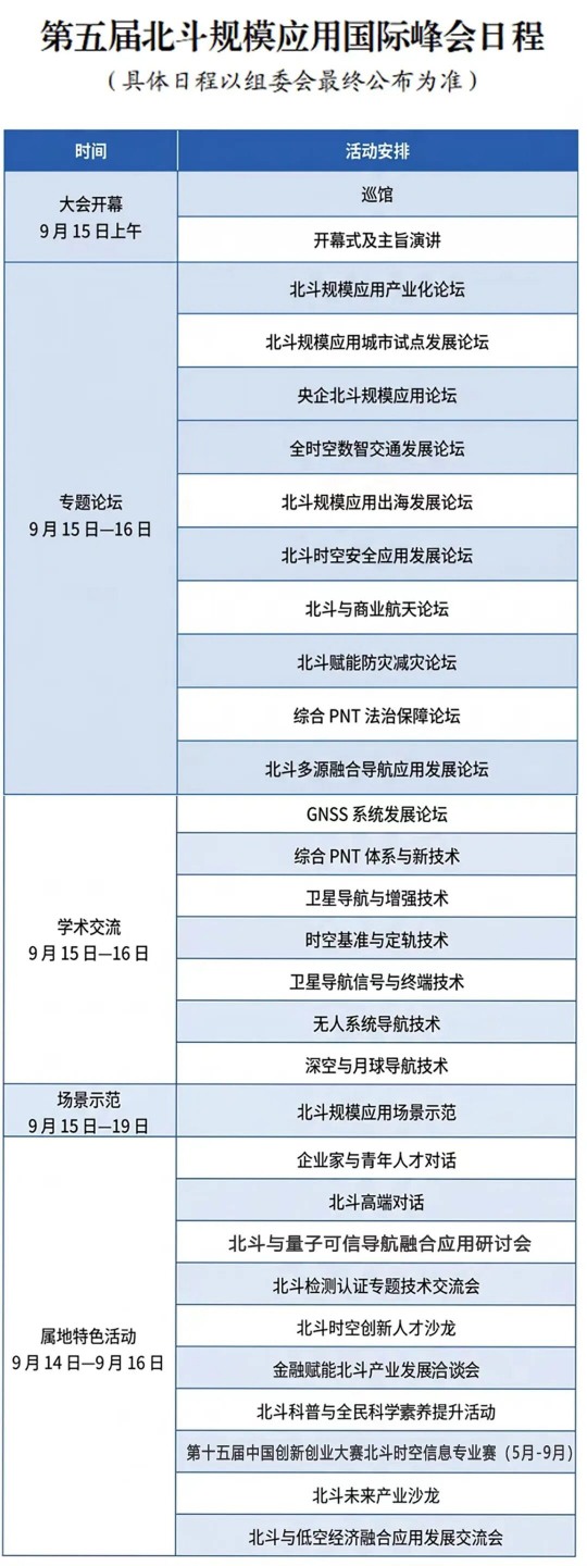 第五届北斗规模应用国际峰会日程。单位供图